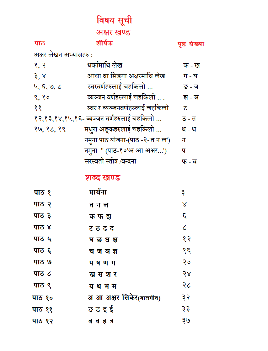 Table of contents from Saral Nepali Kitab
